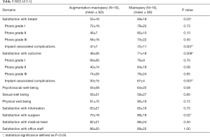 Click on image to zoom Table 5