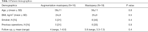 Click on image to zoom Table 1
