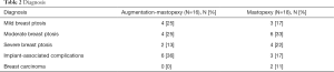 Click on image to zoom Table 2