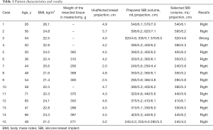 Table 1