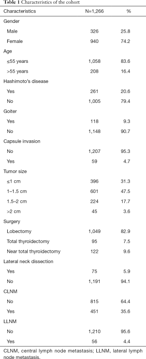 Click on image to zoom Table 1
