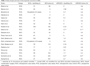 Click on image to zoom Table 1