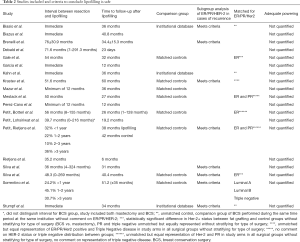 Click on image to zoom Table 2