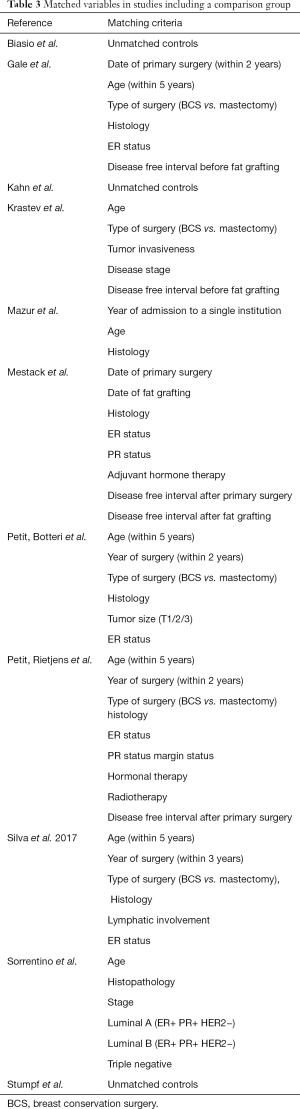 Click on image to zoom Table 3