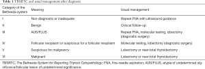Click on image to zoom Table 1