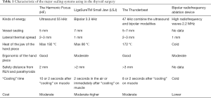 Click on image to zoom Table 1