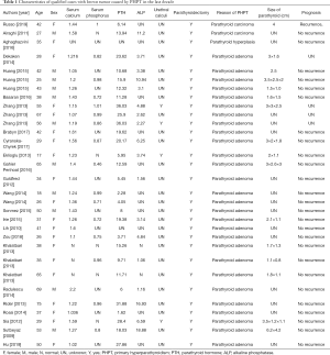 Click on image to zoom Table 1