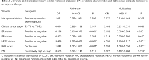 Click on image to zoom Table 2