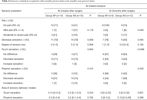 Table 4