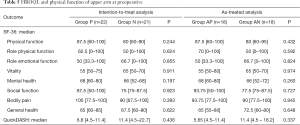 Click on image to zoom Table 5