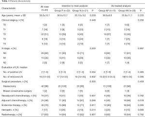 Table 1