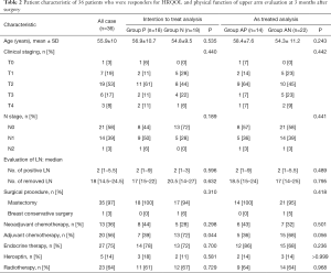 Table 2