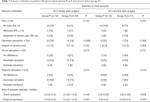 Click on image to zoom Table 3