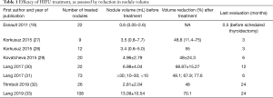 Click on image to zoom Table 1