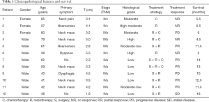 Click on image to zoom Table 1