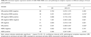 Table S3