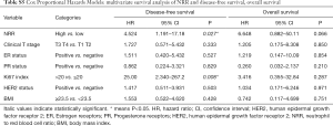 Table S5