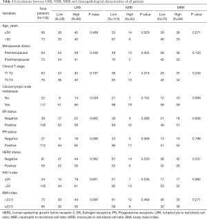 Table 1