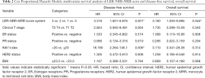 Click on image to zoom Table 2