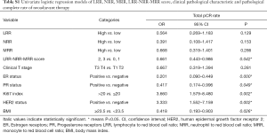 Table S1