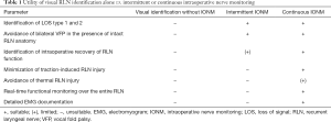 Click on image to zoom Table 1