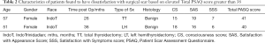 Click on image to zoom Table 2