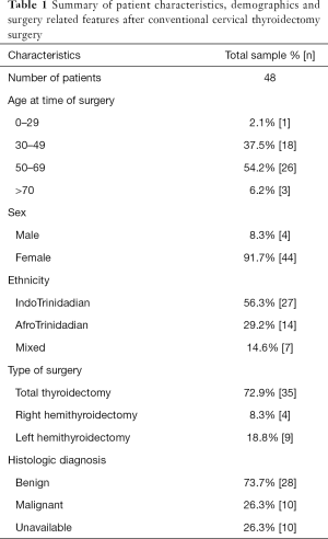 Click on image to zoom Table 1