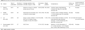 Click on image to zoom Table 4