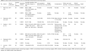 Click on image to zoom Table 2