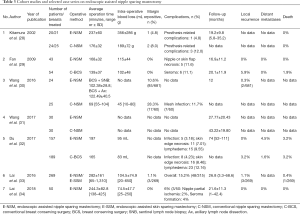 Click on image to zoom Table 3