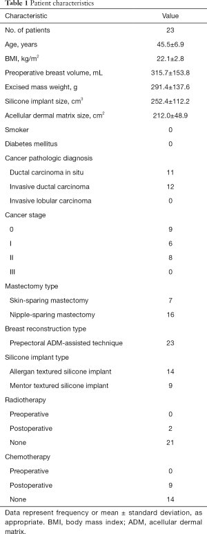 Table 1