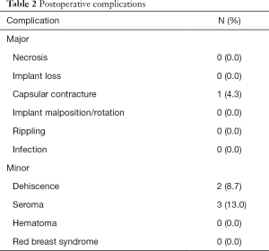 Table 2