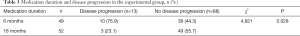 Click on image to zoom Table 3