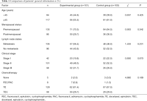 Table 1