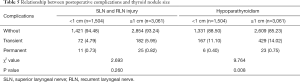 Click on image to zoom Table 5