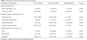 Click on image to zoom Table 1