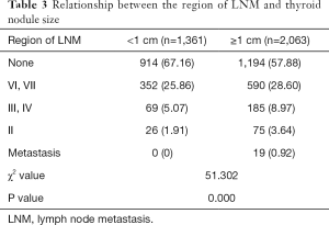 Click on image to zoom Table 3