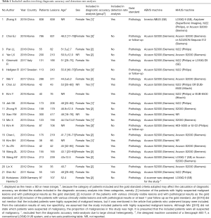 Click on image to zoom Table 1