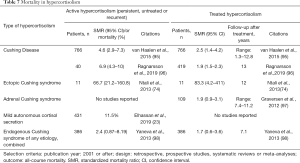 Click on image to zoom Table 7