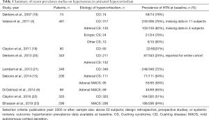 Click on image to zoom Table 1