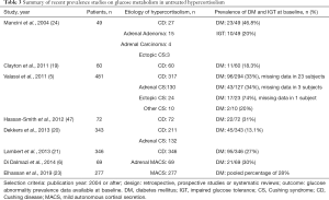Click on image to zoom Table 3