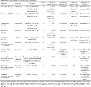 Click on image to zoom Table 5