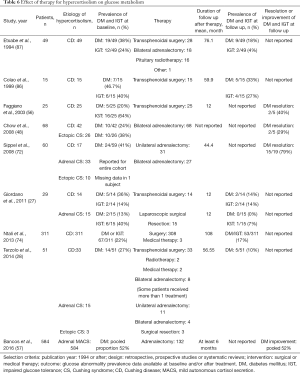 Table 6