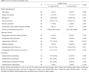 Click on image to zoom Table 5