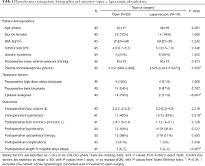 Click on image to zoom Table 1