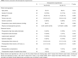 Table 2