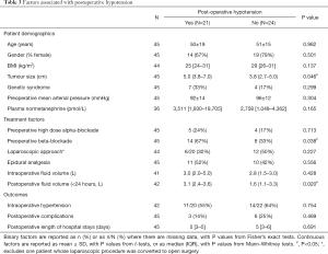 Click on image to zoom Table 3