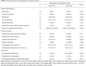 Table 4