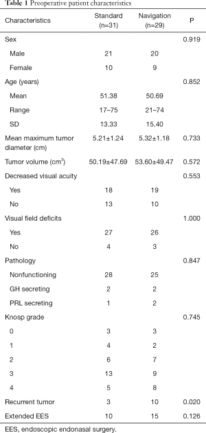 Click on image to zoom Table 1