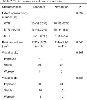 Click on image to zoom Table 2